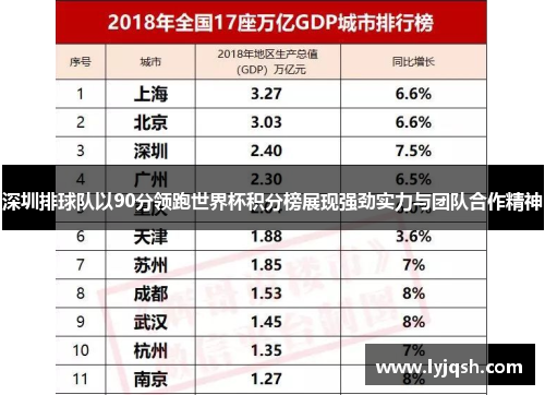 深圳排球队以90分领跑世界杯积分榜展现强劲实力与团队合作精神